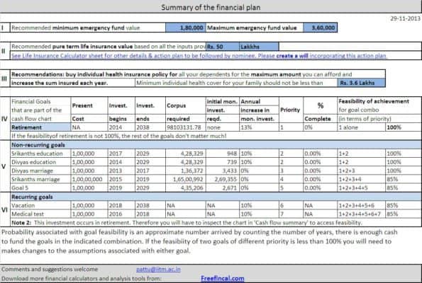 Financial planning template (free ) Create your own financial plan