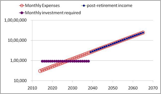 retirement planning a slide