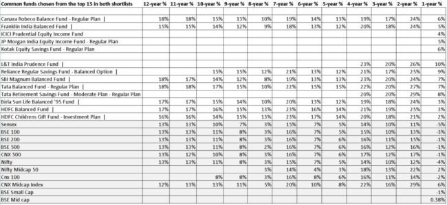 mutual-fund-screener-new-2