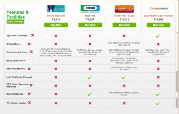 Comparing-Health-insurance-3