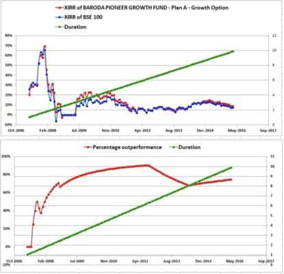10-year-sip-returns-E