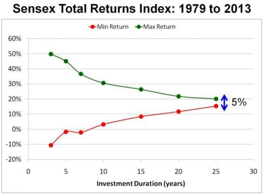 Sensex-total-returns