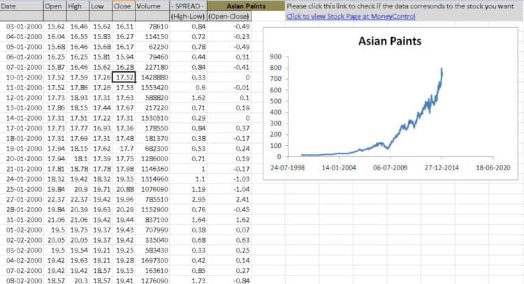 Adusted Stock price data
