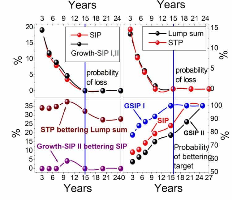 Graph3