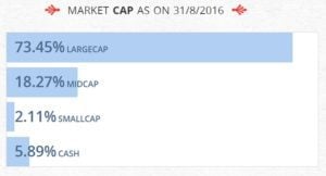 kotak-asset-allocation