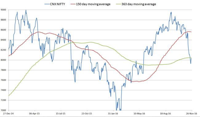 nifty valuation