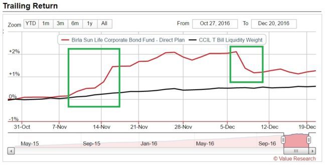 corporate-bond-fund-2
