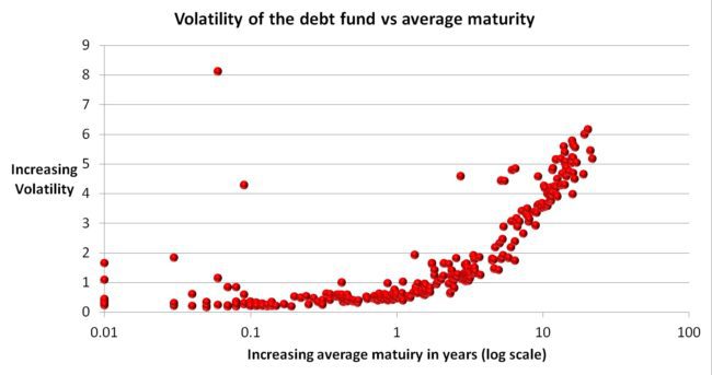 debt-fund-volatility