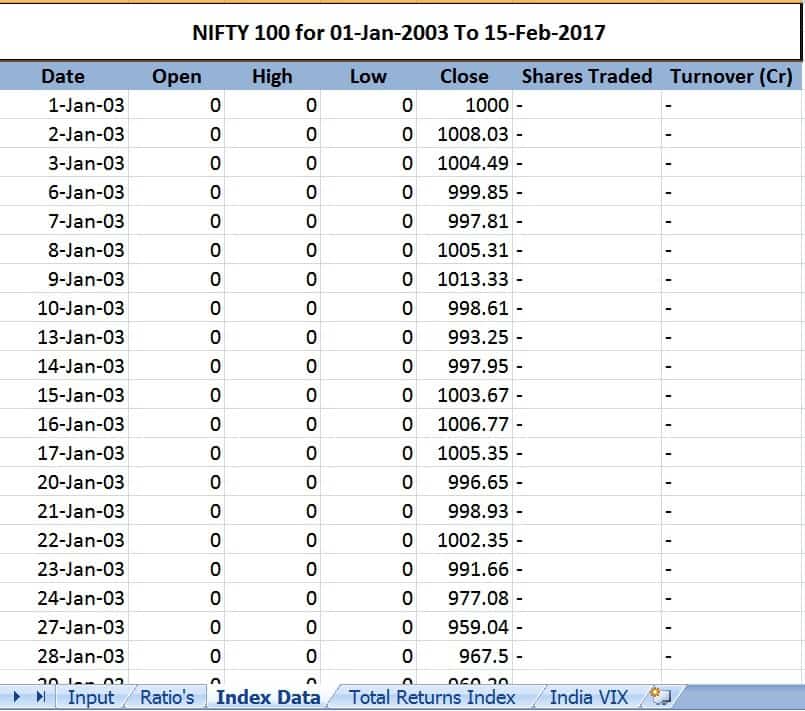 Bank Nifty Historical Data Chart