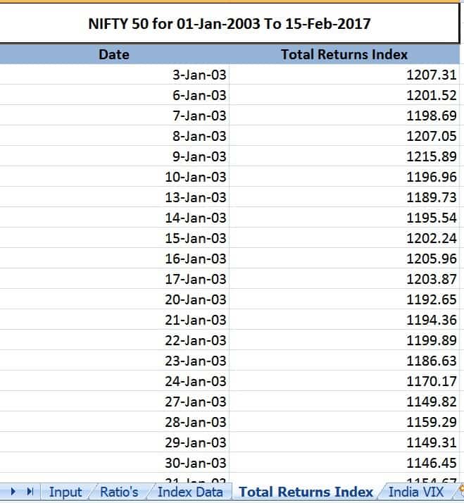 Nifty Share Price History Chart