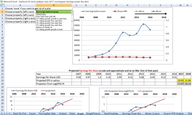 Stock Analysis Spreadsheet For U.S. Stocks: Free Download – Freefincal