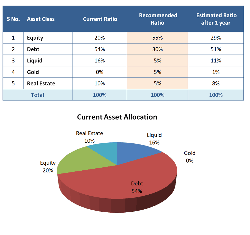 example-how-to-create-a-financial-plan-for-a-family-with-multiple-goals