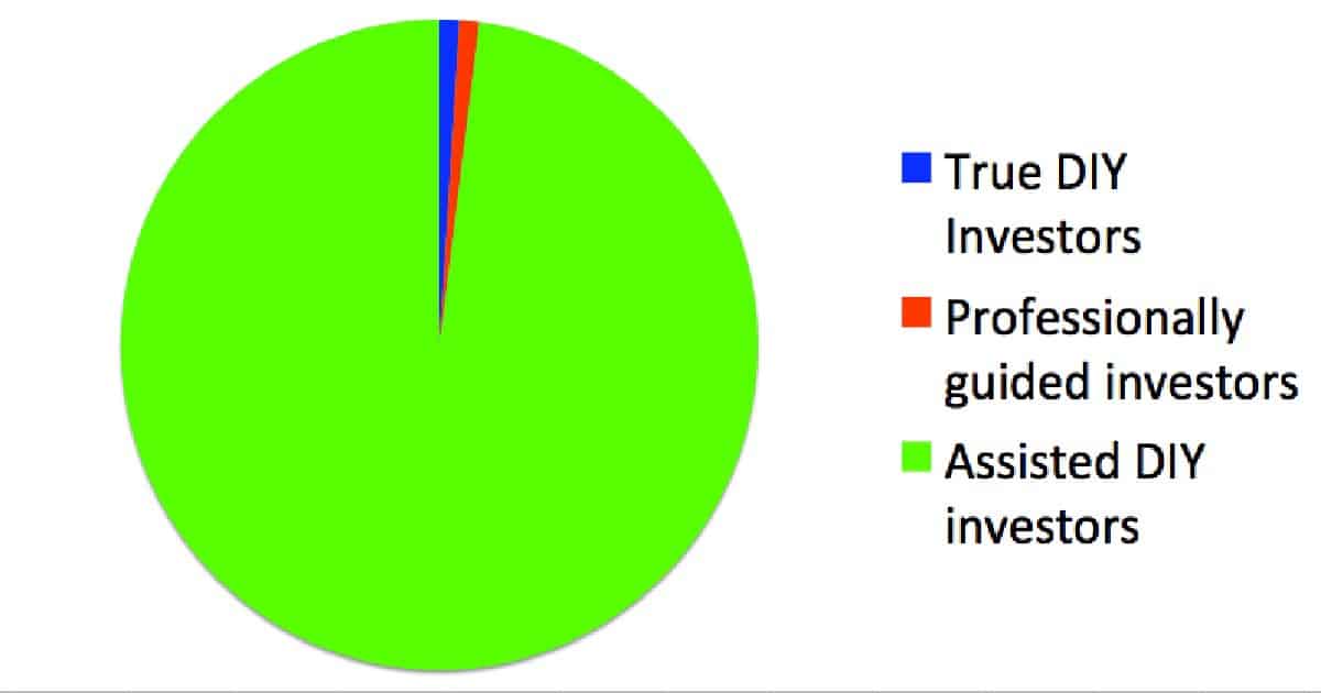 Distribution of DIY investors
