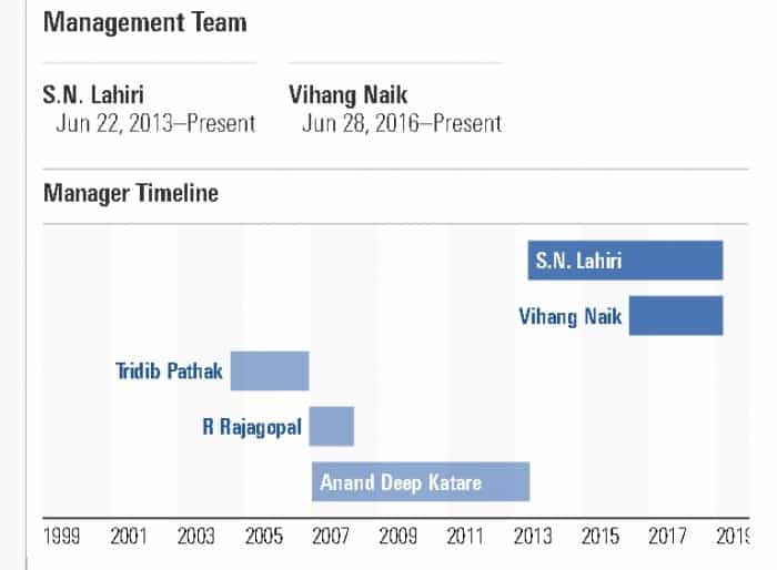 L&T Midcap fund manager change history